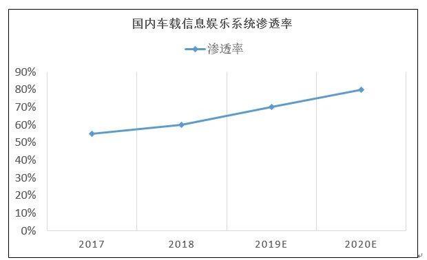 CFMS2019 | FORESEE汽车存储新品展出