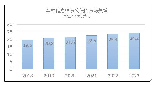 CFMS2019 | FORESEE汽车存储新品展出