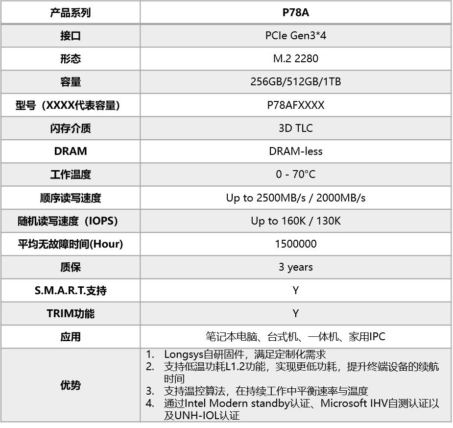 P78A主要参数1