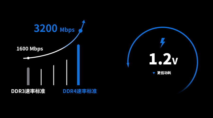 DDR4-3