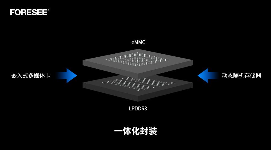 堆叠封装技术图