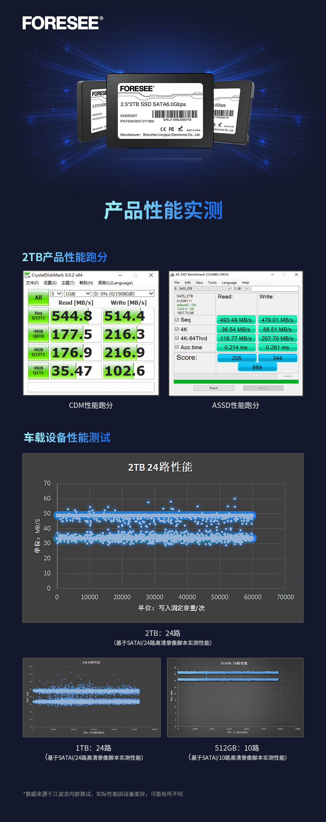 4-产品图结合场景+数据实测表现.jpg