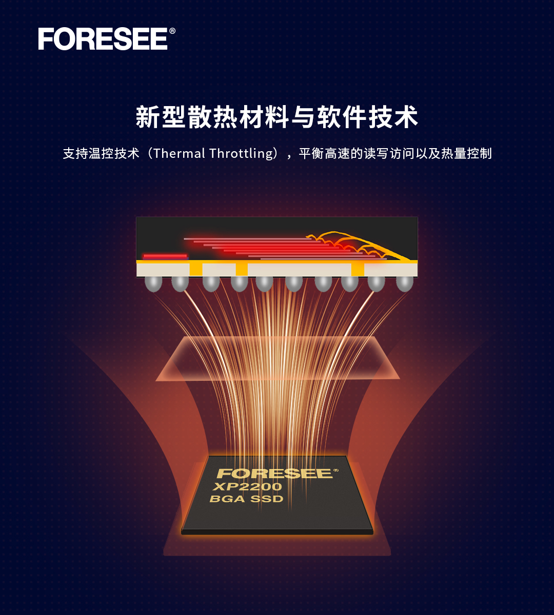 FORESEE XP2200 PCIe BGA SSD推文配图4_V1_20220526_BM.jpg