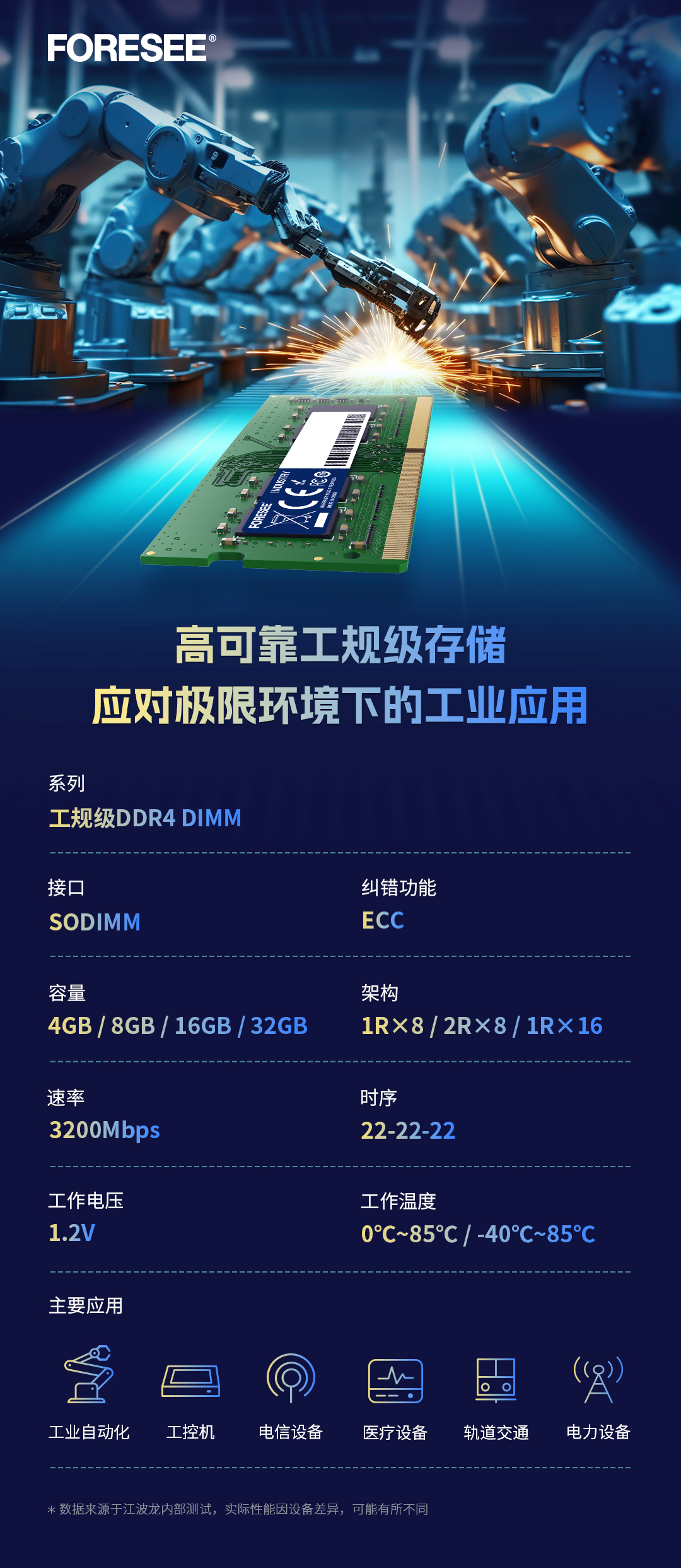 FORESEE_工规级DDR4 DIMM推文配图1_V4_20240328_BM.jpg