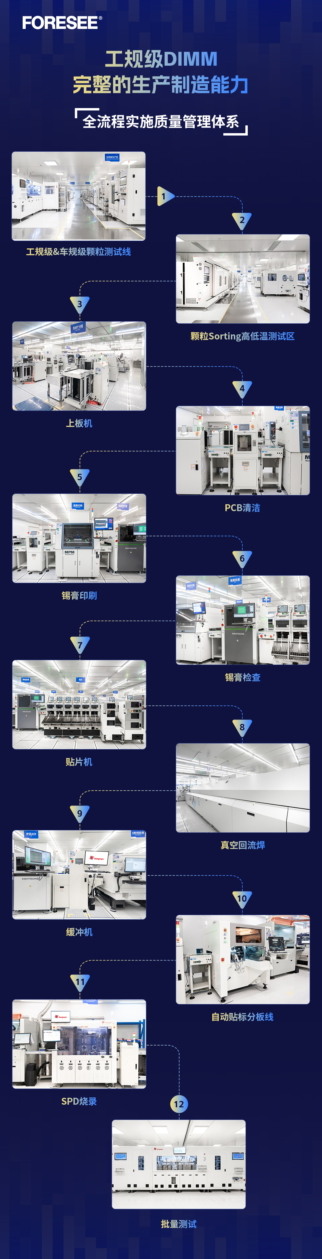 FORESEE_工规级DDR4 DIMM推文配图3_V1_20240325_BM.jpg