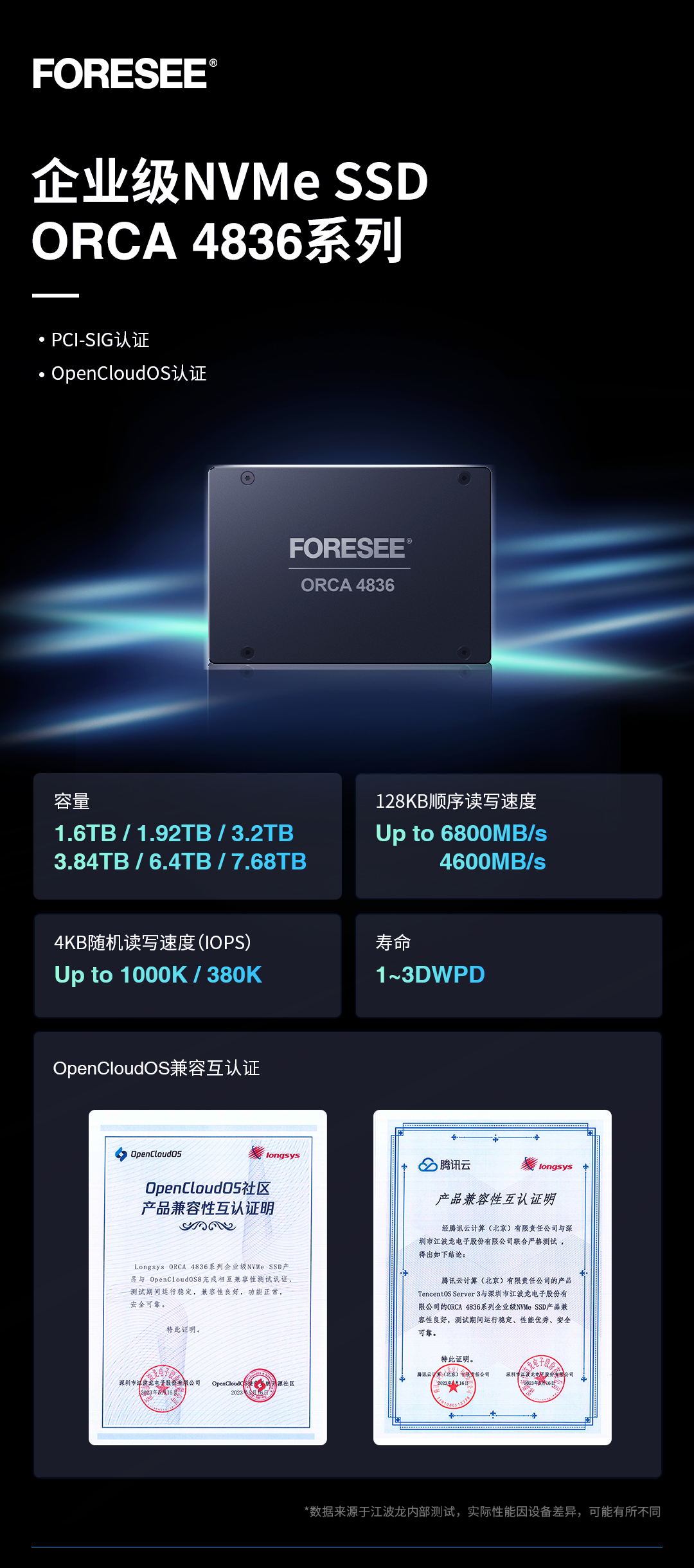 FORESEE UNCIA 3836 SATA SSD通过OpenCloudOS兼容互认证推文配图1_20240327_BM.jpg